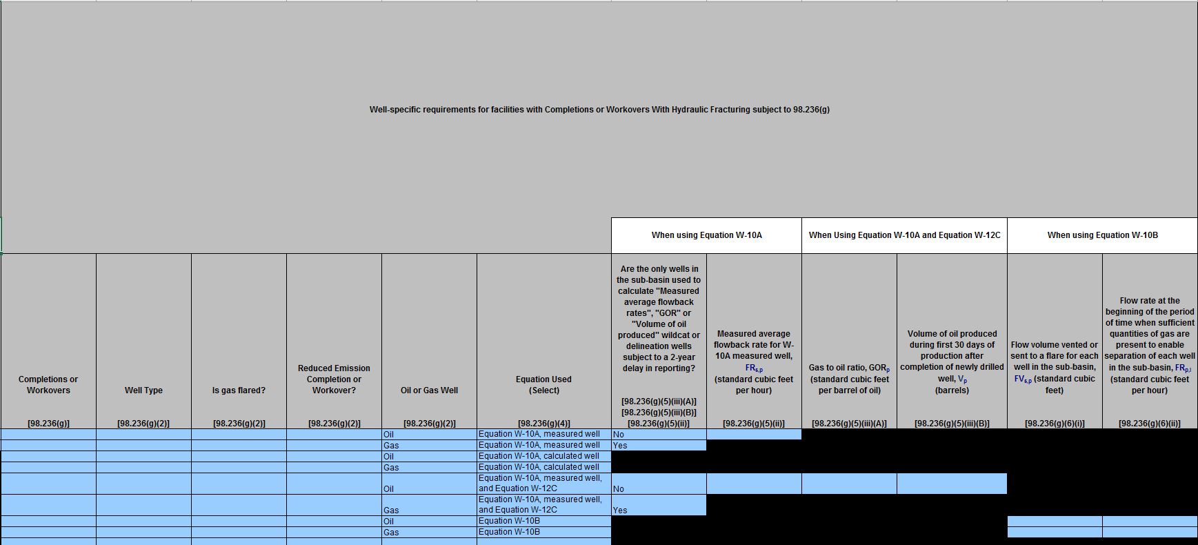Image of reporting requirement for For well-specific activity data for each completion and workover with hydraulic fracturing subject to 98.236(g)
